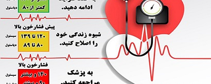 روز جهانی فشار خون