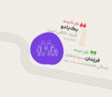 جوانی جمعیت