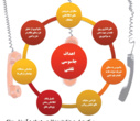 تخلیه تلفنی