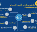 اطلاع رسانی و آگاهی بخشی به جامعه هدف بیمه سلامت ایران