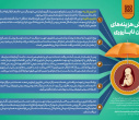 اطلاع رسانی و آگاهی بخشی به جامعه هدف بیمه سلامت ایران