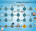 اطلاع رسانی و آگاهی بخشی به جامعه هدف بیمه سلامت ایران